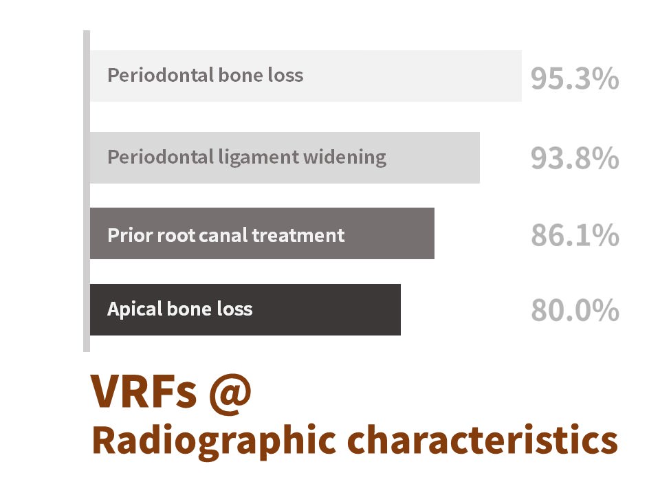 【根管文獻】台灣人口垂直牙根縱裂：Clinical and Radiographic Characteristics