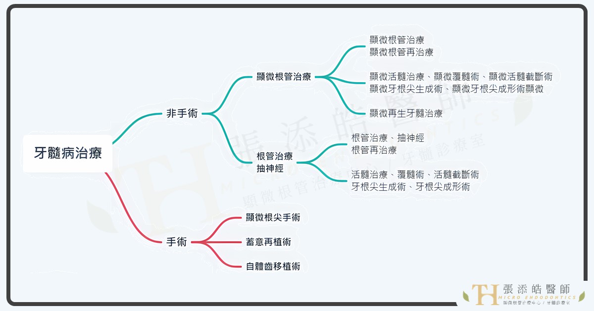 診斷書，可寫顯微根管治療是手術嗎？可以寫因意外嗎？因跌倒嗎？【張添皓醫師顯微根管治療特診】