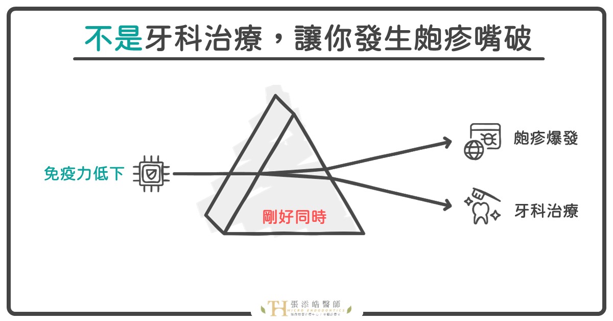 【謬誤】牙科治療，會引起唇皰疹？