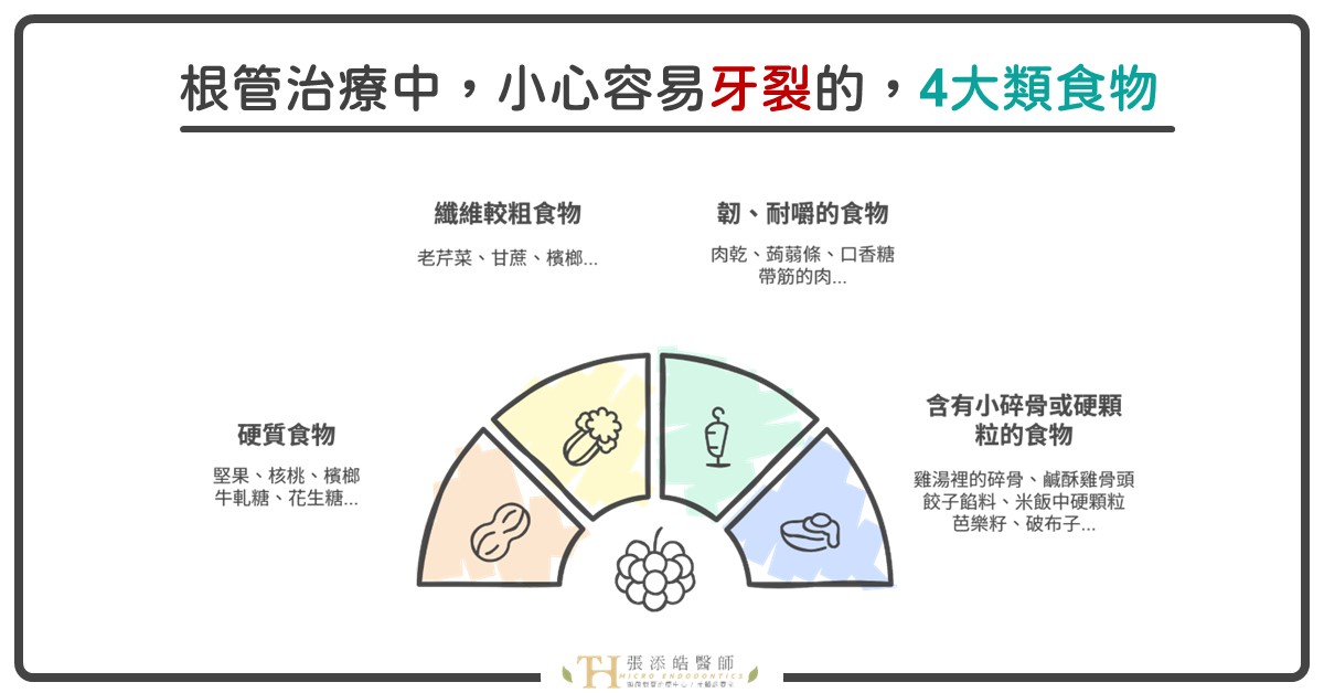 正在顯微根管治療中、抽神經的牙齒，必須注意4大類食物