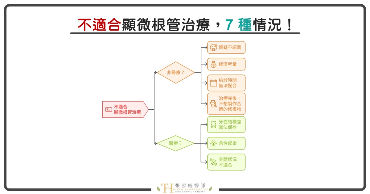 不適合顯微根管治療，7 種情況？為什麼牙醫師說我的牙齒需要拔掉，而不是做顯微根管治療？