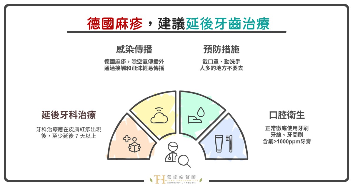 張添皓牙髓專科醫師