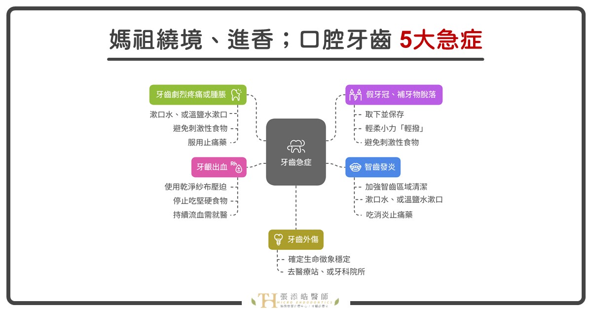媽祖繞境、媽祖進香期間,牙齒5大急症處理 媽祖繞境、媽祖進香期間,牙齒5大急症處理