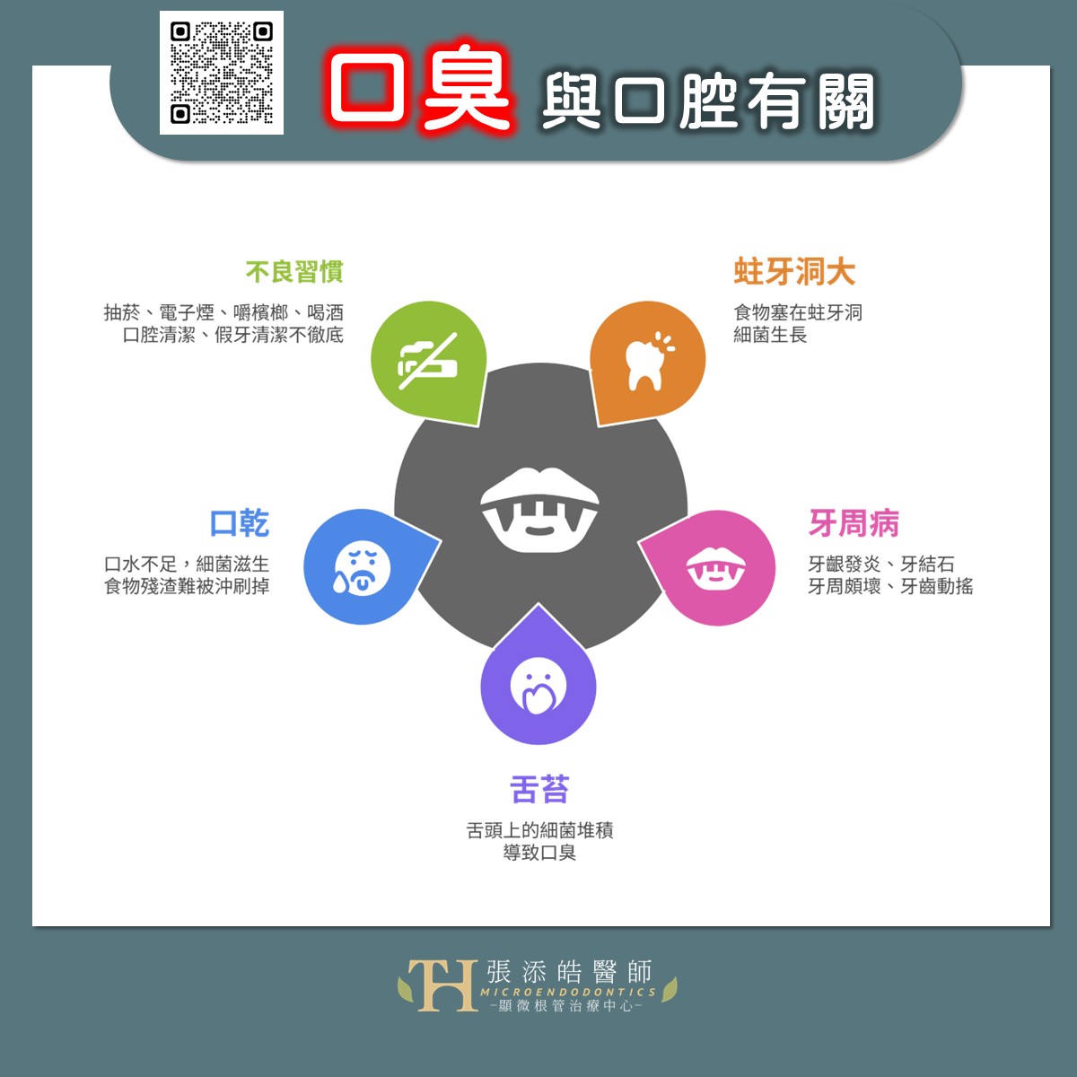 口臭一直好不了怎麼辦?蛀牙、牙周病、舌苔、口乾、菸酒、餵食到逆流、糖尿病、鼻竇炎...都有可能 口臭一直好不了怎麼辦?蛀牙、牙周病、舌苔、口乾、菸酒、餵食到逆流、糖尿病、鼻竇炎...都有可能