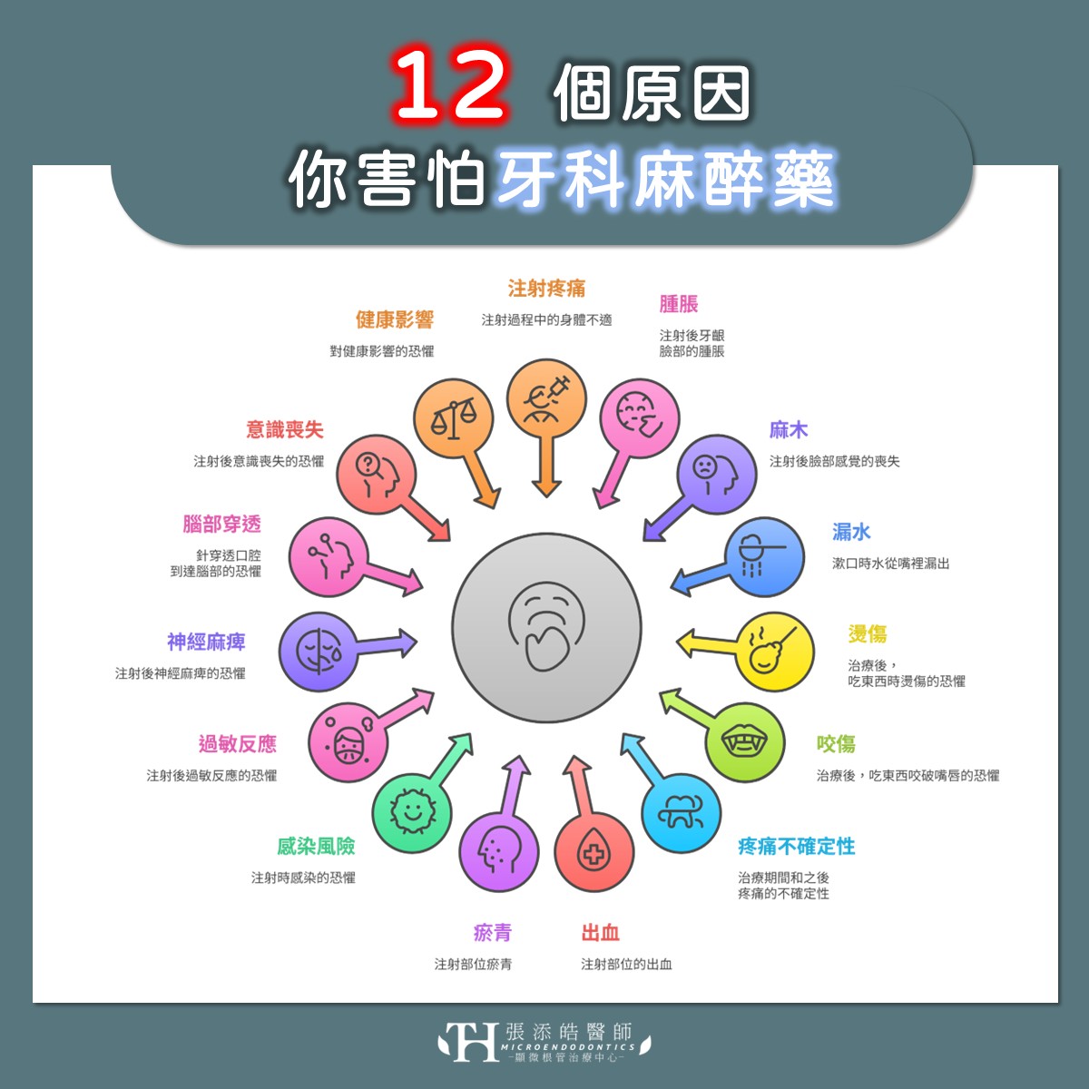 為什麼顯微根管治療、根管治療要打麻藥？可以不打麻醉藥嗎？12 個害怕抽神經打牙科麻醉藥原因，你中了幾個？