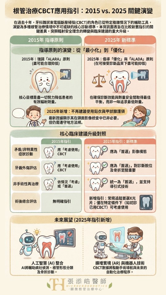 【比較:2015 ~ 2025】AAE與AAOMR聯合立場聲明:錐束電腦斷層(CBCT)在根管治療中的應用 【比較:2015 ~ 2025】AAE與AAOMR聯合立場聲明:錐束電腦斷層(CBCT)在根管治療中的應用