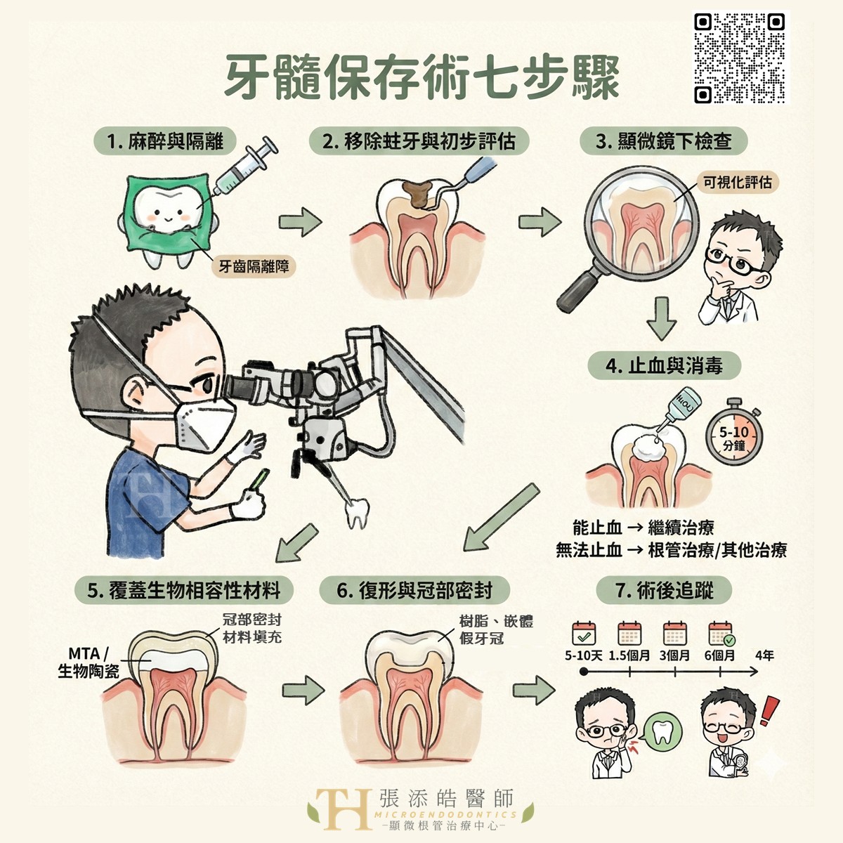 活髓治療、牙髓保存術，顯微根管治療張添皓醫師臨床7步驟