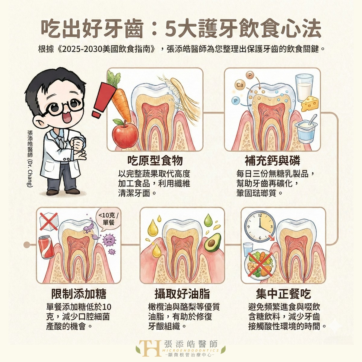 張添皓牙髓專科醫師