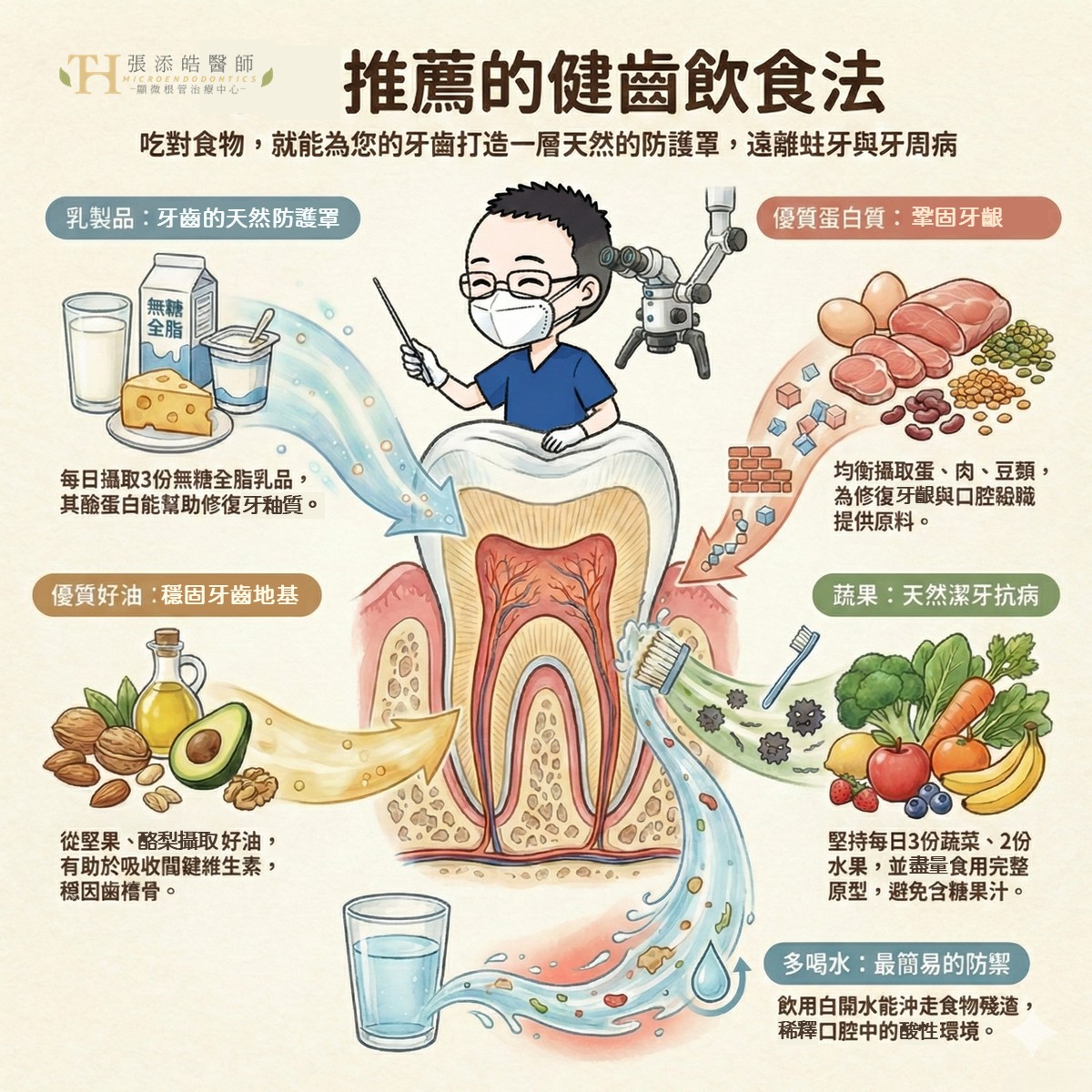 牙醫師的健齒飲食5大建議