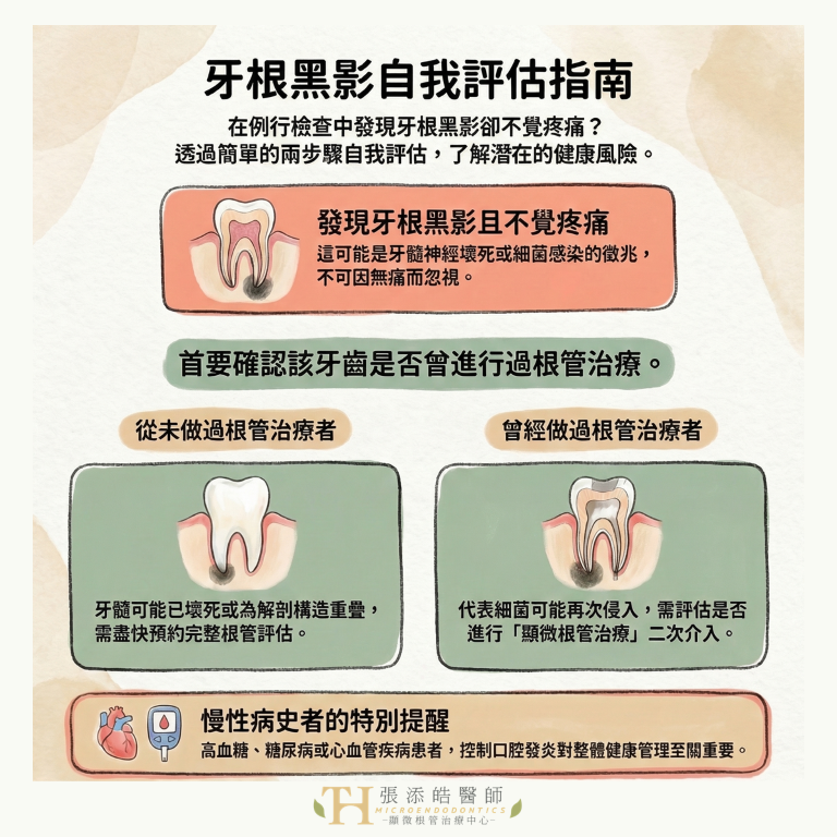 牙根黑影，自我評估指南。顯微根管治療張添皓