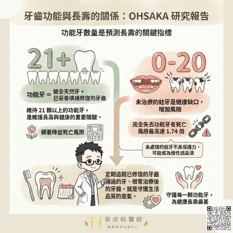 張添皓牙髓專科醫師