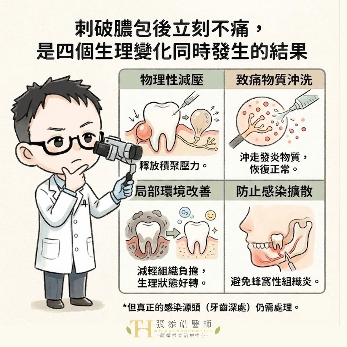 張添皓牙髓專科醫師