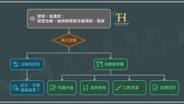 【破解謬誤】根管治療、抽神經牙齒會有後遺症嗎？牙齒容易壞掉、牙裂嗎？2大原因4個需要2