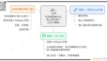 吃完東西30分鐘刷牙