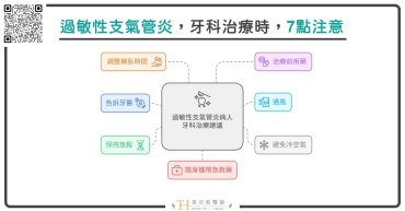 過敏性支氣管炎；根本沒辦法看牙醫、沒辦法顯微根管治療，該怎麼辦。牙科治療時，7點要注意2